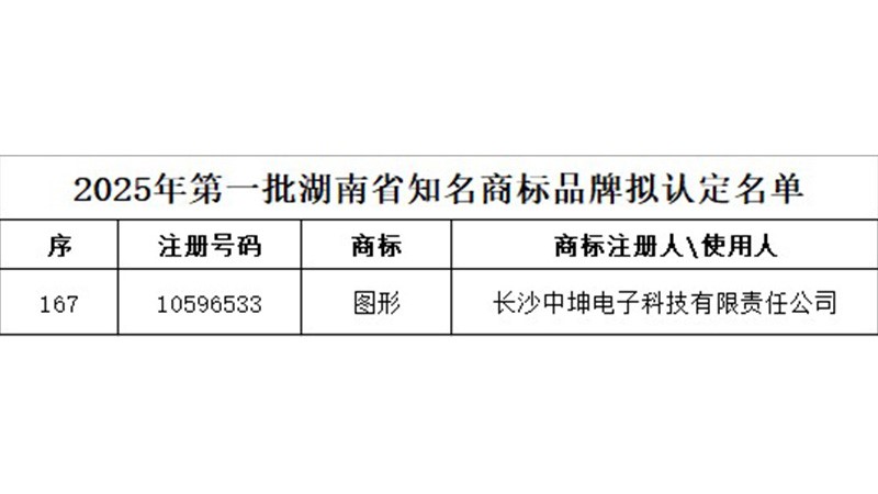喜報！中坤電子通過湖南省知名商標品牌認定